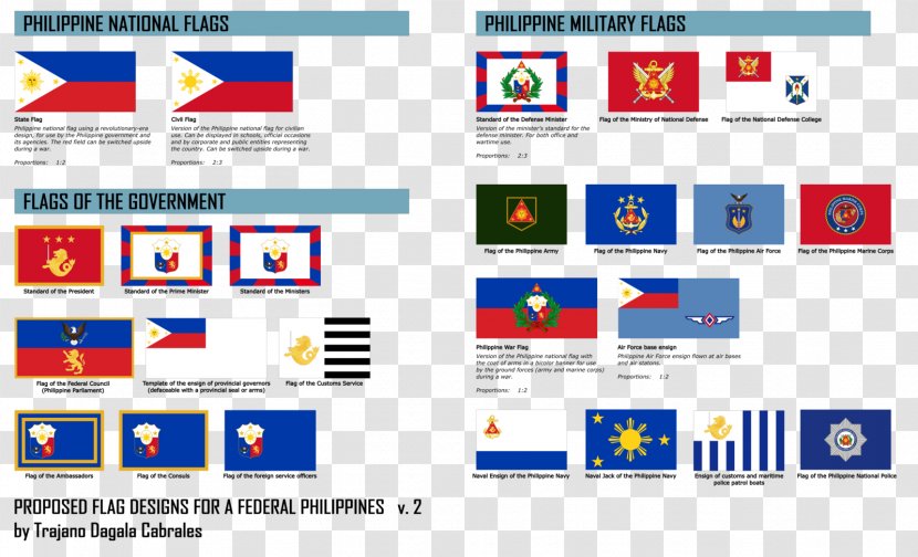 Flag Of The Philippines Diagram Art - Number - Philippine Vector Transparent PNG