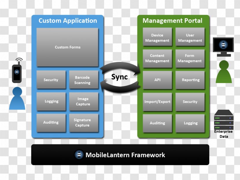 Information Architectural Technology Electronics Content Management - Multimedia Transparent PNG