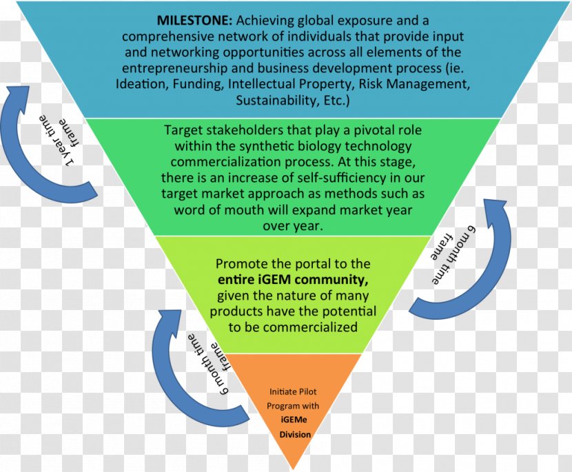 Target Market Business Plan Segmentation Strategic Planning Marketing - Brand Transparent PNG