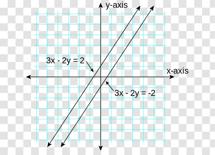 Linear Equation Parallel Function - Rectangle - Line Transparent PNG