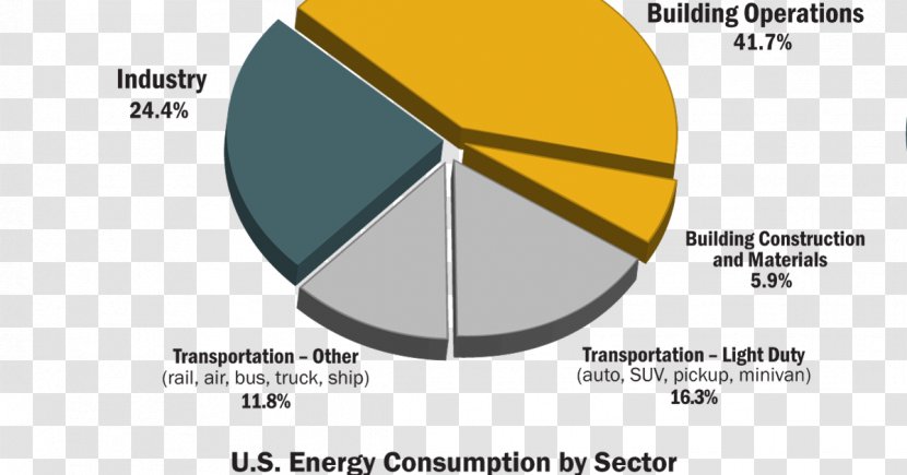 United States Energy Consumption Information Administration Building - Arch Transparent PNG