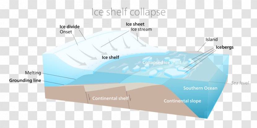 Brand Water Diagram - Ice Sheet Transparent PNG
