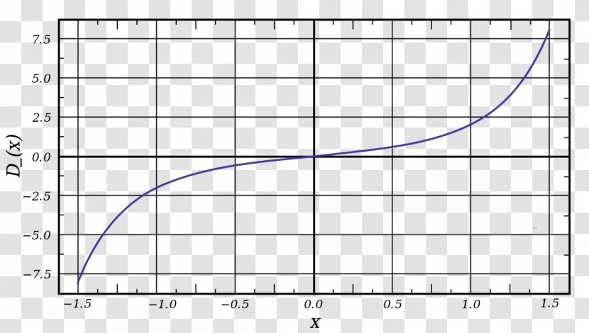 Sigmoid Function Asymptote Chomachar Curve - Silhouette - Jack Dawson Transparent PNG