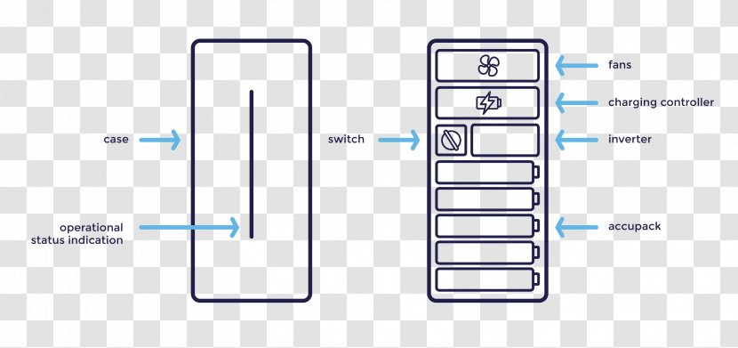 Home House Energy Family - Diagram - Storage Transparent PNG