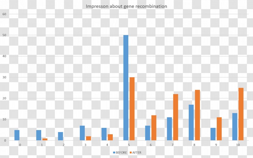 Instagram Japan Ratio Facebook Social Networking Service - Impression Transparent PNG