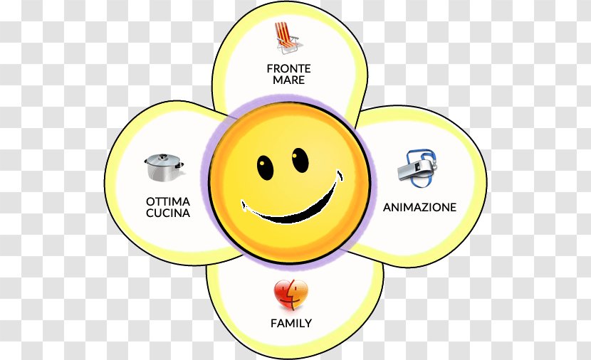 Smiley Human Behavior Happiness - Area Transparent PNG