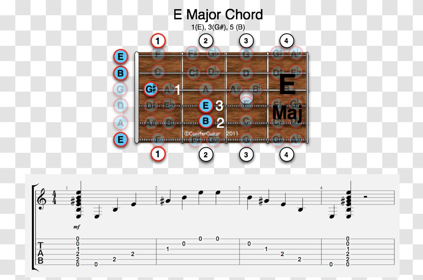 Guitar Chord Minor E Major - B - Chords Transparent PNG