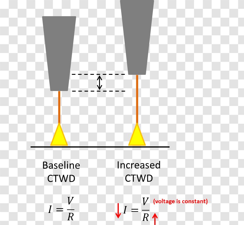 Brand Line Angle Font - Area - Gas Metal Arc Welding Transparent PNG