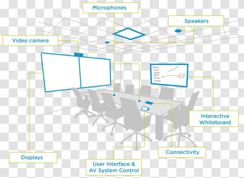 Diagram Professional Audiovisual Industry Conference Centre Room - Office - Visual Design System Transparent PNG