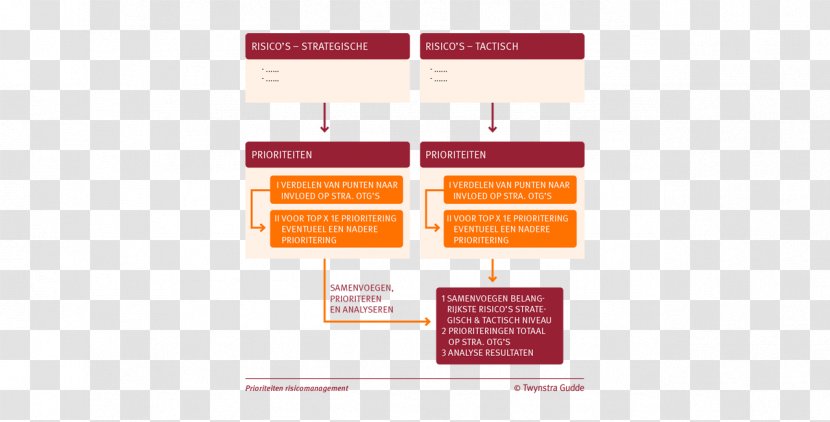 Analiza Ryzyka Risk Management Organization Strategic Planning - Tactiek - Ties Transparent PNG