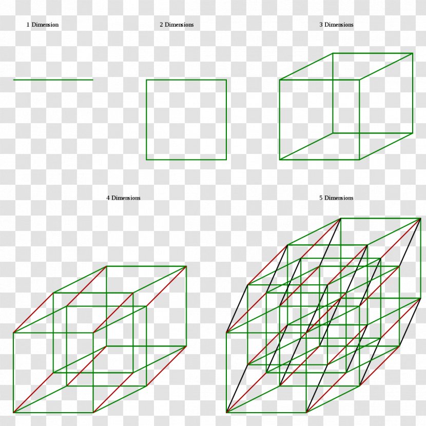 Five-dimensional Space Four-dimensional Three-dimensional One-dimensional - Drawing - Cinco Transparent PNG