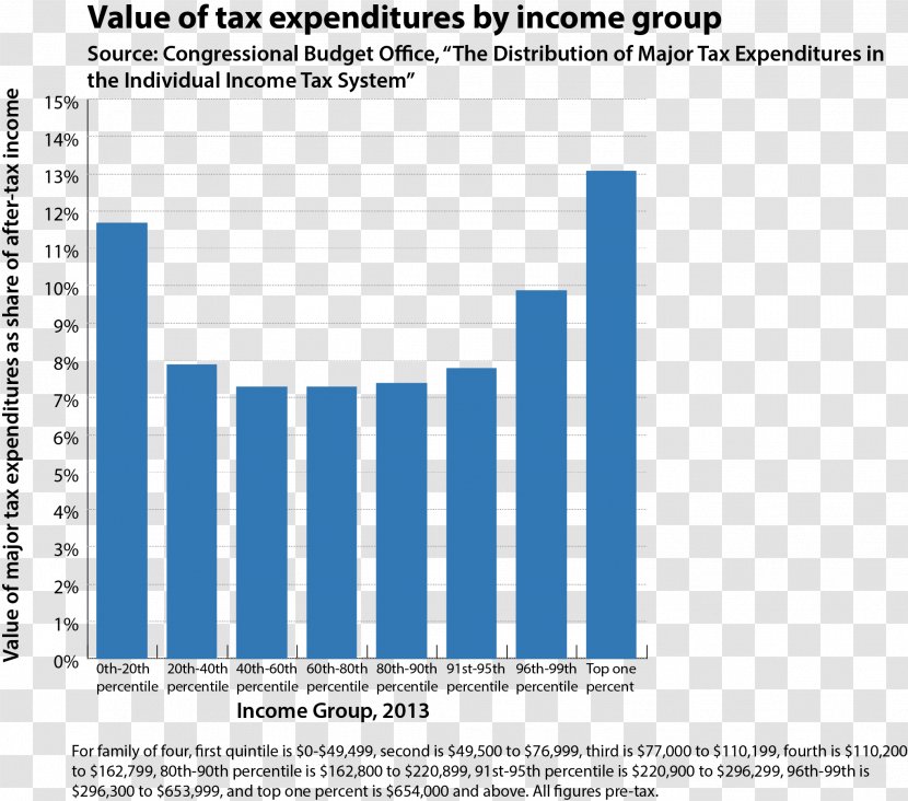 Tax Deduction Expenditure Income Invoice - Plot Transparent PNG