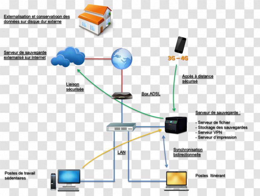 Computer Network Engineering Line Organization Transparent PNG