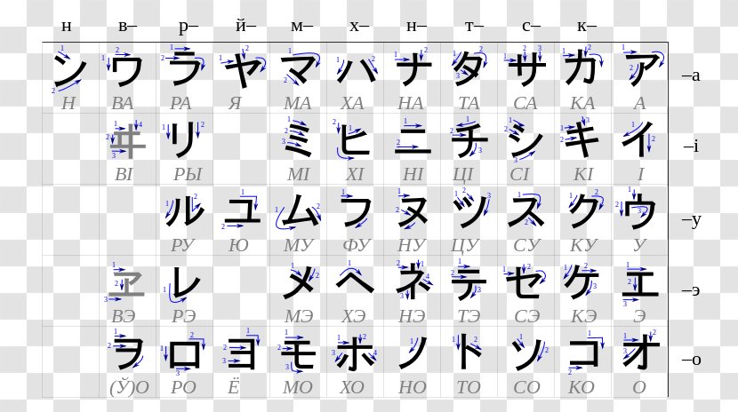 Katakana Japanese Writing System Hiragana Syllabary - Chinese Style Strokes Transparent PNG