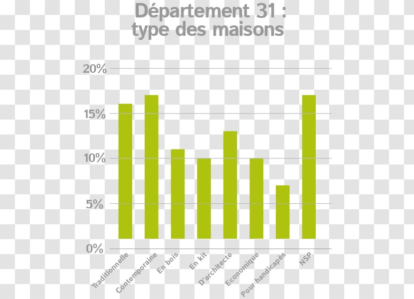 Statistics Architectural Engineering Departments Of France Seine-Maritime Building Materials - Text - Statistique Transparent PNG