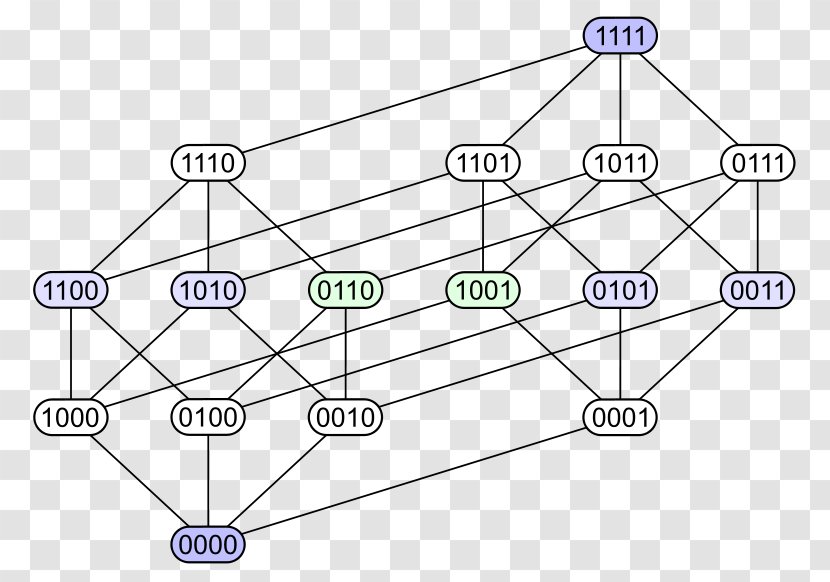 Hasse Diagram Partially Ordered Set Lattice - Divisor - Mathematics Transparent PNG
