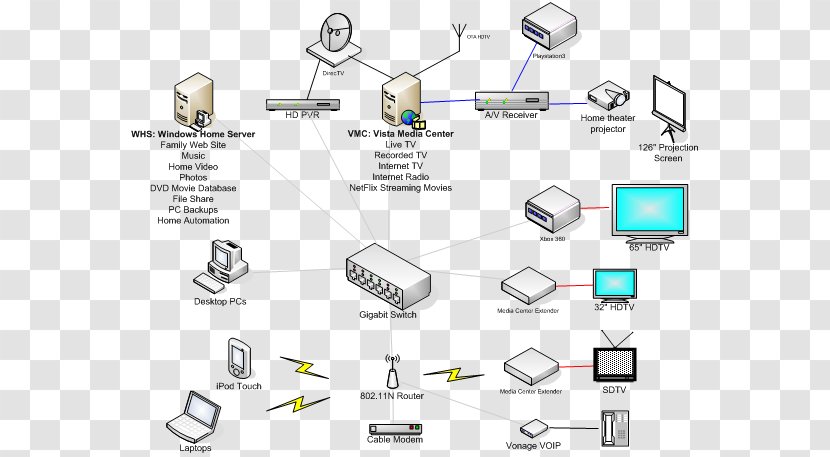 Computer Network Diagram Servers Windows Home Server - Port - Map ...