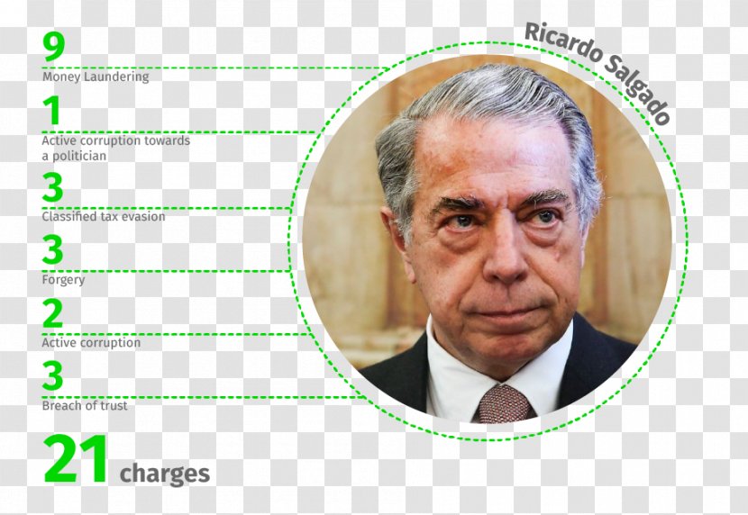 Ricardo Salgado Banco De Portugal Espirito Santo Bank - Forehead Transparent PNG