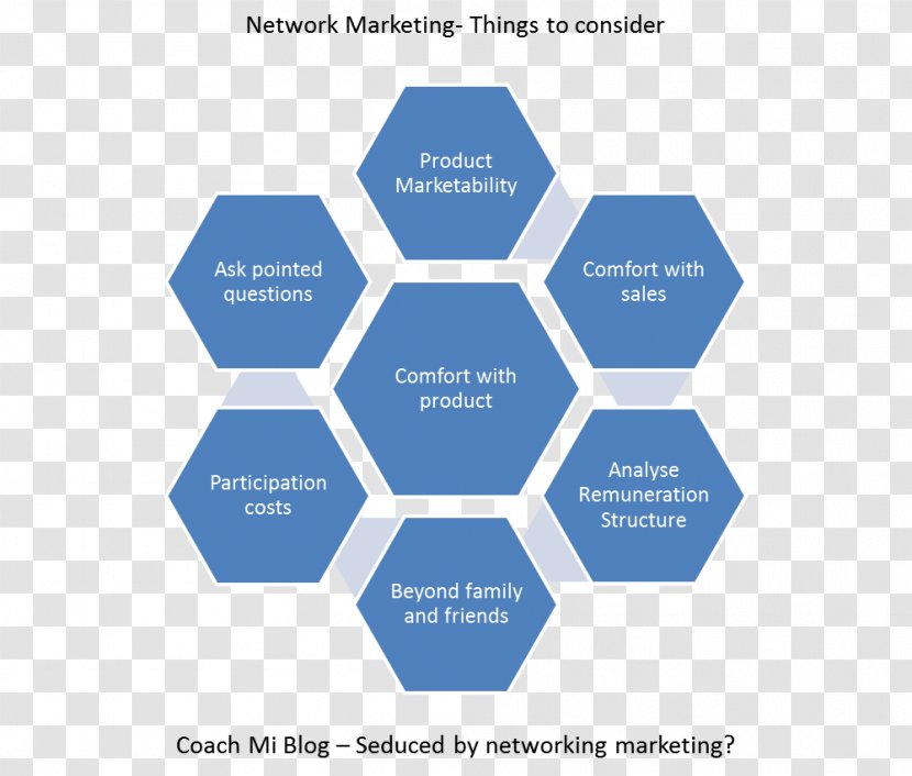 Digital Marketing Strategy Business Industry - Network Transparent PNG