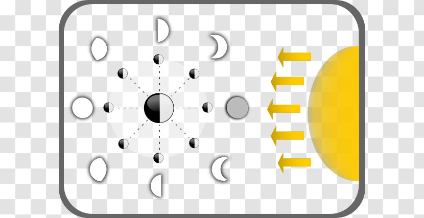 Supermoon Diagram Lunar Phase Clip Art - Brand - Blank Eye Transparent PNG