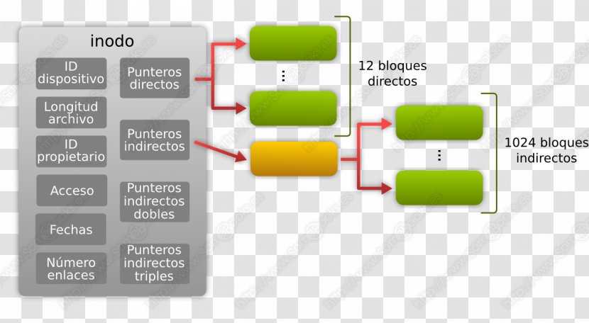 Product Design Diagram Brand - Punteros Transparent PNG