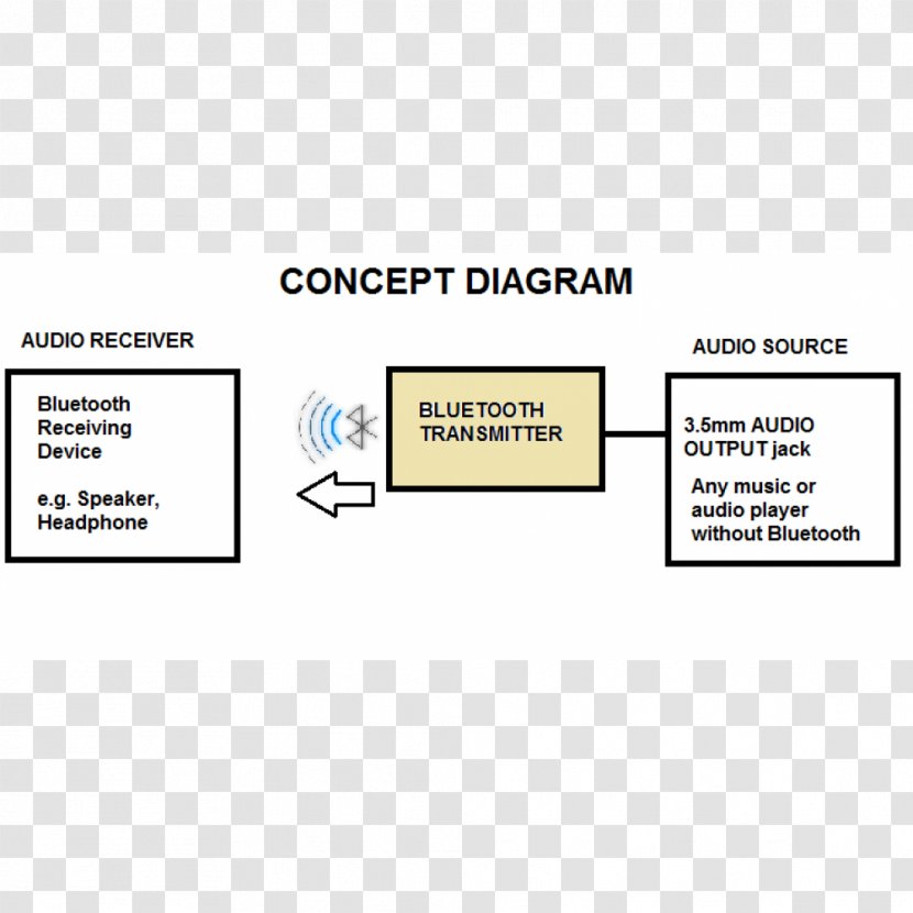 Document Transmitter Technology Adapter - Text Transparent PNG