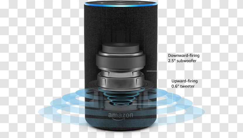 Amazon Echo (2nd Generation) Amazon.com Alexa Sound - 1st Generation Transparent PNG