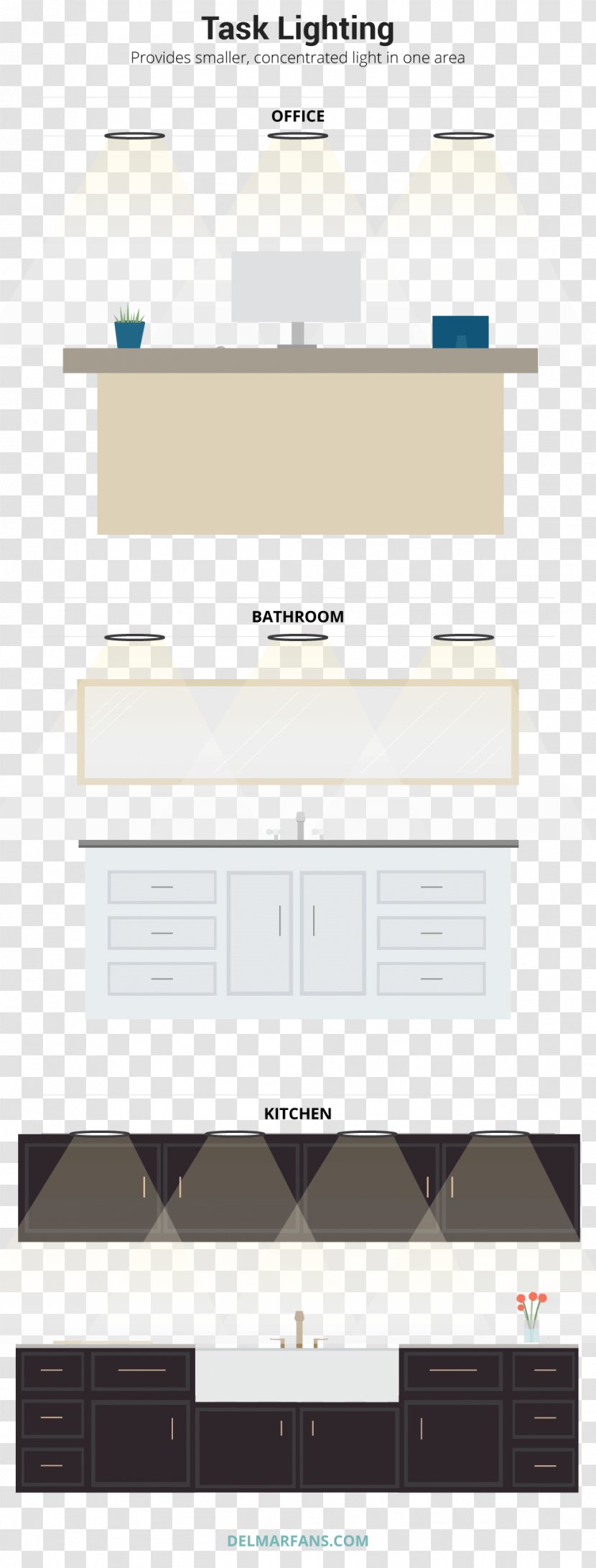 Drawer Task Lighting Wiring Diagram - Ceiling Fans - Light Source Transparent PNG