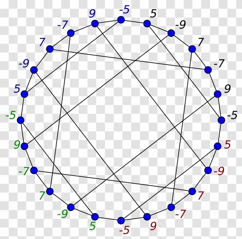 Nauru Graph Theory Petersen Vertex Transparent PNG
