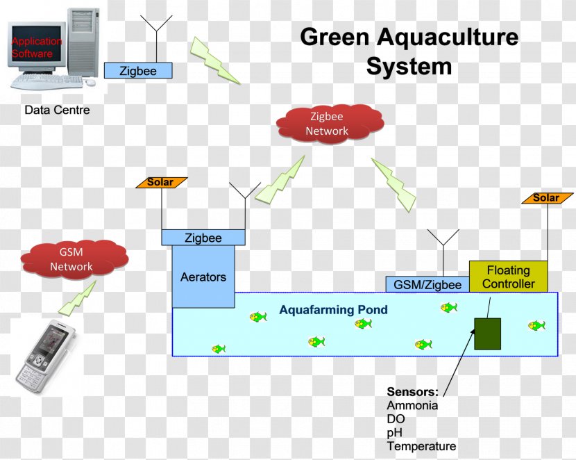 Freshwater Prawn Farming Giant Agriculture Aquaculture - Area Transparent PNG