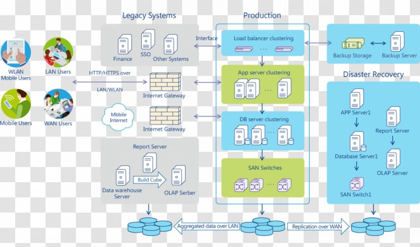 Systems Architecture Project Management Software Enterprise Resource Planning - Enterprises Album Transparent PNG