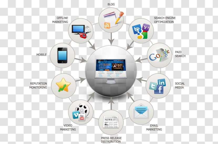 Digital Marketing Online Advertising Internet Search Engine Optimization - Business Transparent PNG