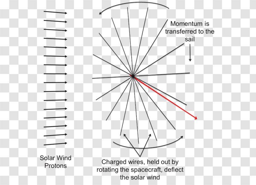 Mechanical Engineering Applied Mechanics /m/02csf - Drawing - Aerospace Transparent PNG