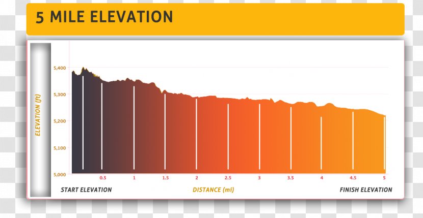 Brand Energy Line Heat - Orange Transparent PNG