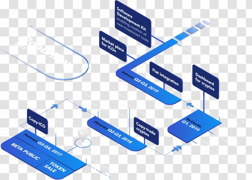 Technology Roadmap Cryptocurrency Initial Coin Offering Steemit Road Map Transparent PNG