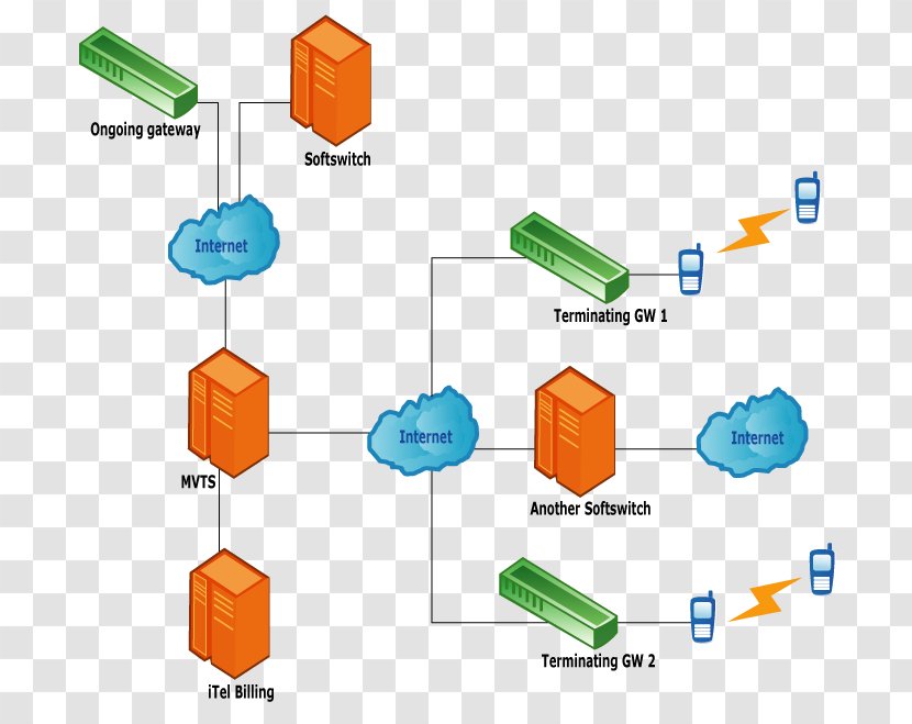 Schematic Wiring Diagram Computer Network Servers - Infrastructure Transparent PNG
