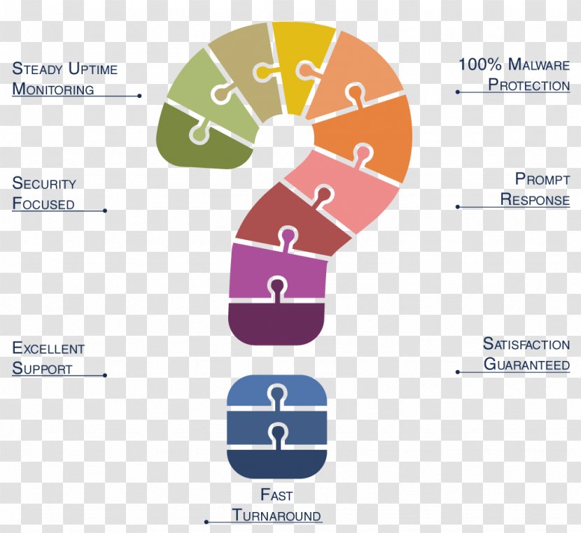 Question Mark Template Information - Diagram - Audit In India Transparent PNG