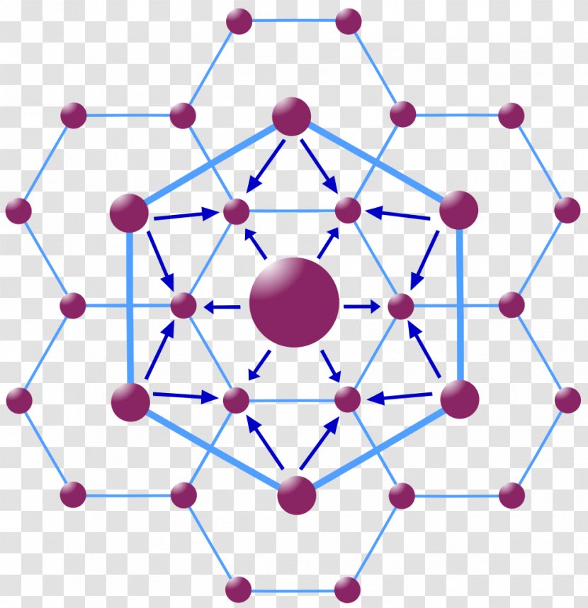 Central Place Theory Geography Information Principle - Concentric Transparent PNG