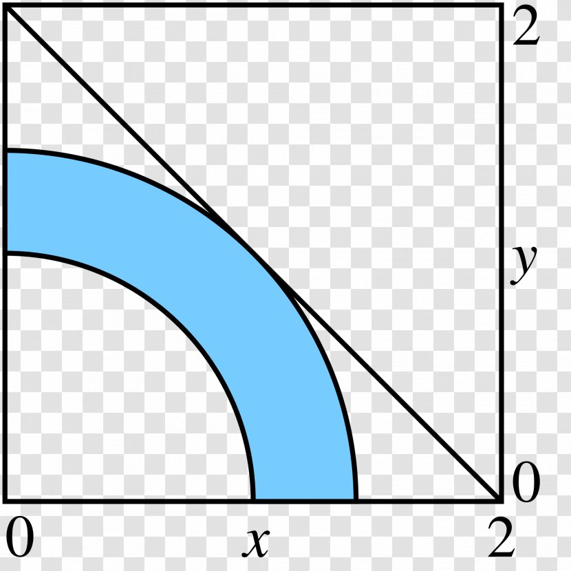 Nonlinear Programming Quadratic System Algorithm Mathematical Optimization - Text - Function Transparent PNG