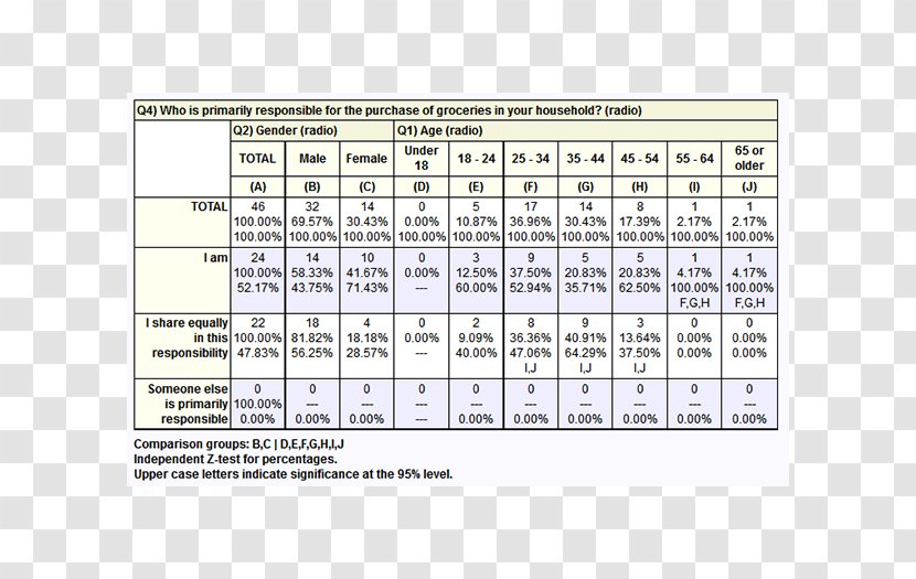 Document Market Research Data Industry - Frame - Punishment Of False Statements Listed Companies Transparent PNG