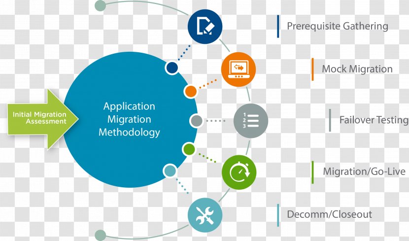 Diagram Data Migration Center Technology - Information Transparent PNG