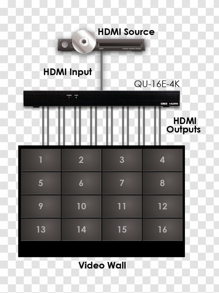 CYP QU-4-4K22 1 To 4 HDMI Distribution Amplifier Space Bar Product Design Numeric Keypads - Keypad - QUÍMICA Transparent PNG
