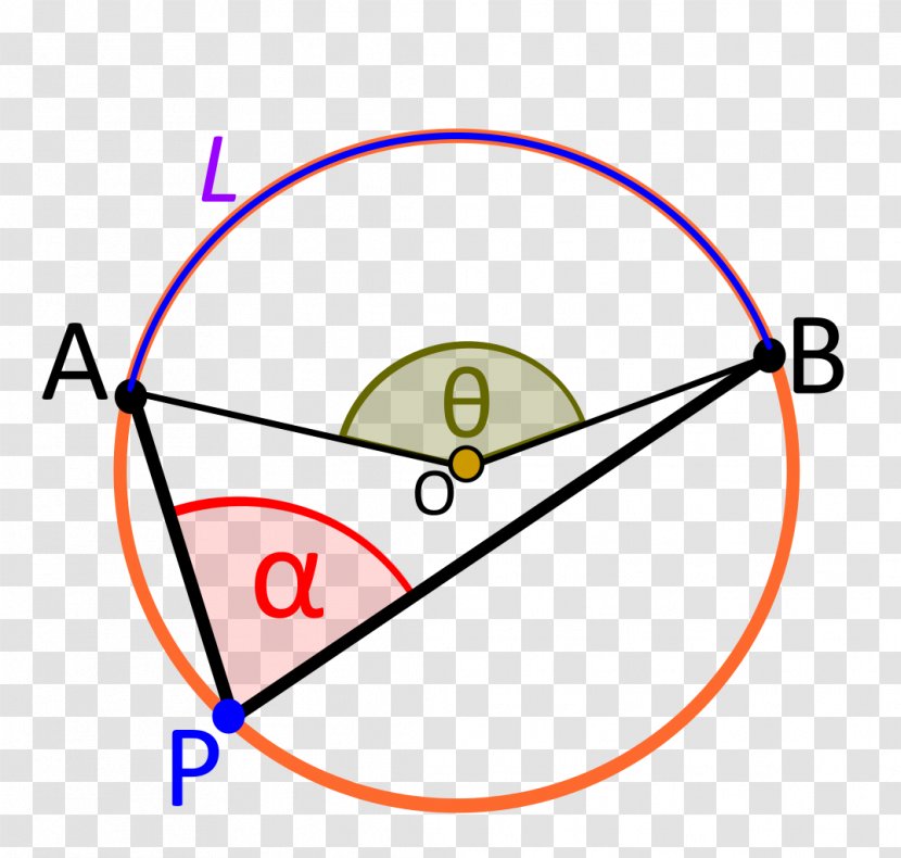 Inscribed Angle Figure Circle Plan Transparent PNG