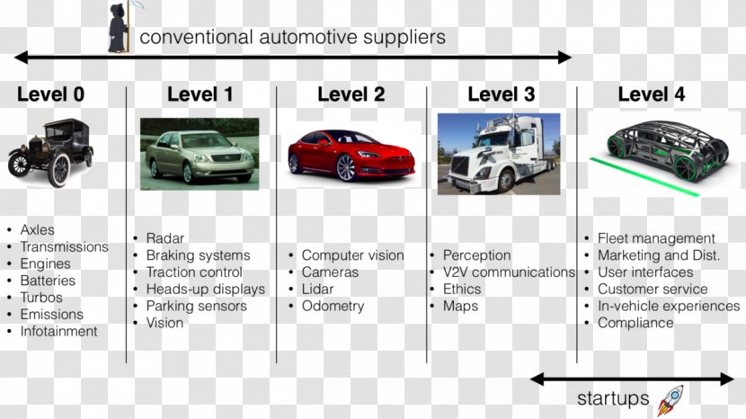 Autonomous Car Investor Silicon Valley General Motors Transparent PNG