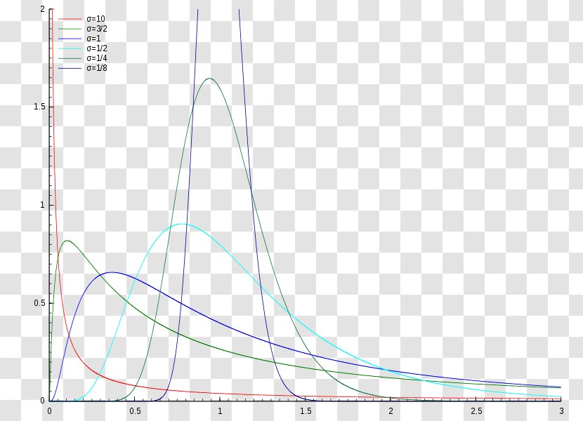 Line Angle Diagram - Area Transparent PNG