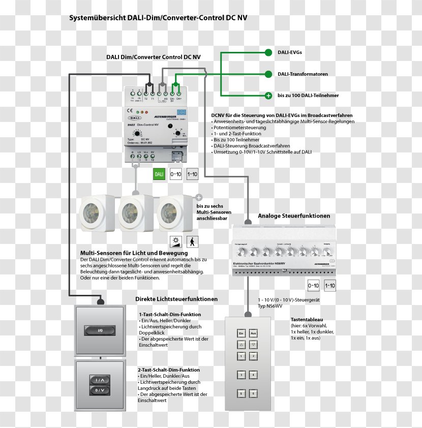 Digital Addressable Lighting Interface 0-10 V Control Dimmer Electronic Component System - Home Automation Kits - Dim Transparent PNG