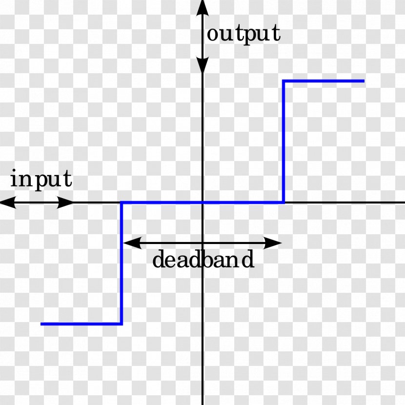 Process Control Instrumentation Technology Deadband System - Parallel - Transformer Drawing Transparent PNG