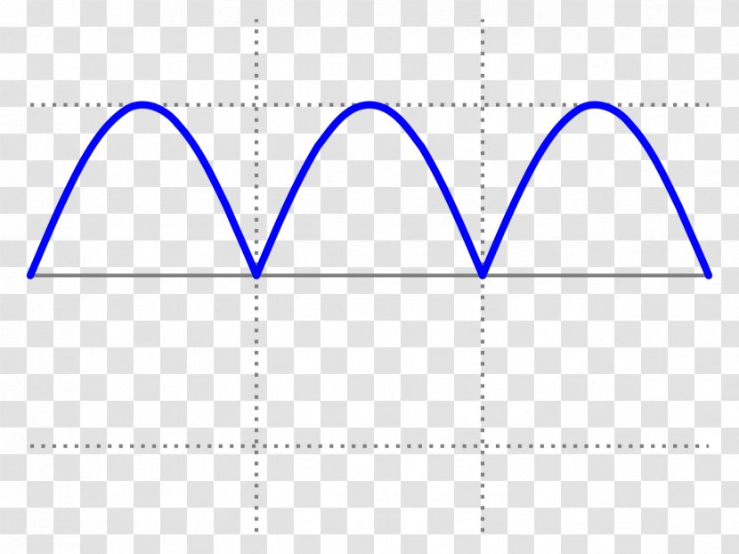 Sine Wave Rectifier Alternating Current - Blue Transparent PNG