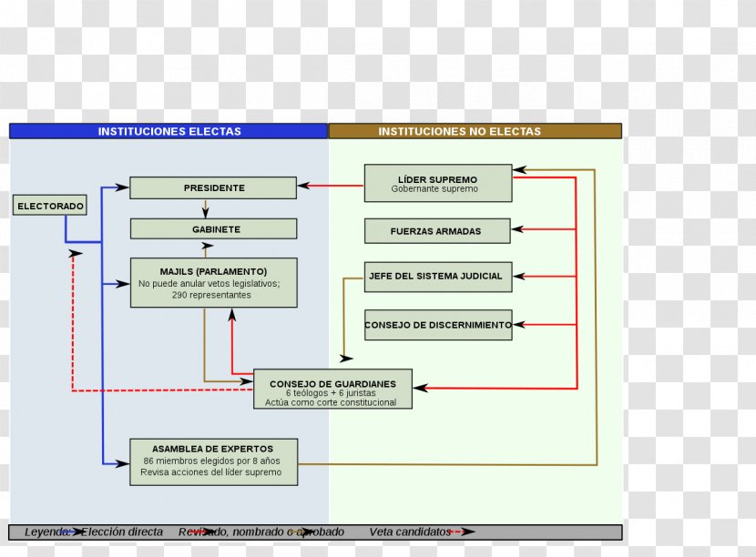 Judicial System Of Iran Politics Islamic Republic Political - Text Transparent PNG