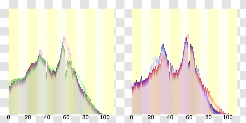 Hamamatsu Kiyose Kakogawa Yao Osaka - City - Demography Transparent PNG